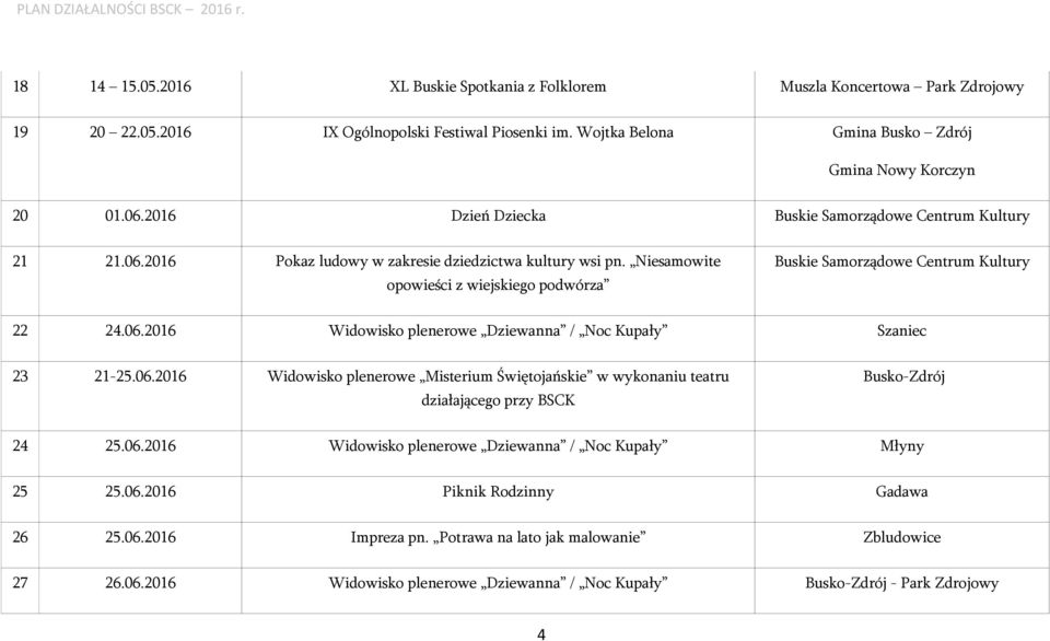 Niesamowite opowieści z wiejskiego podwórza Buskie Samorządowe Centrum Kultury 22 24.06.2016 Widowisko plenerowe Dziewanna / Noc Kupały Szaniec 23 21-25.06.2016 Widowisko plenerowe Misterium Świętojańskie w wykonaniu teatru działającego przy BSCK Busko-Zdrój 24 25.