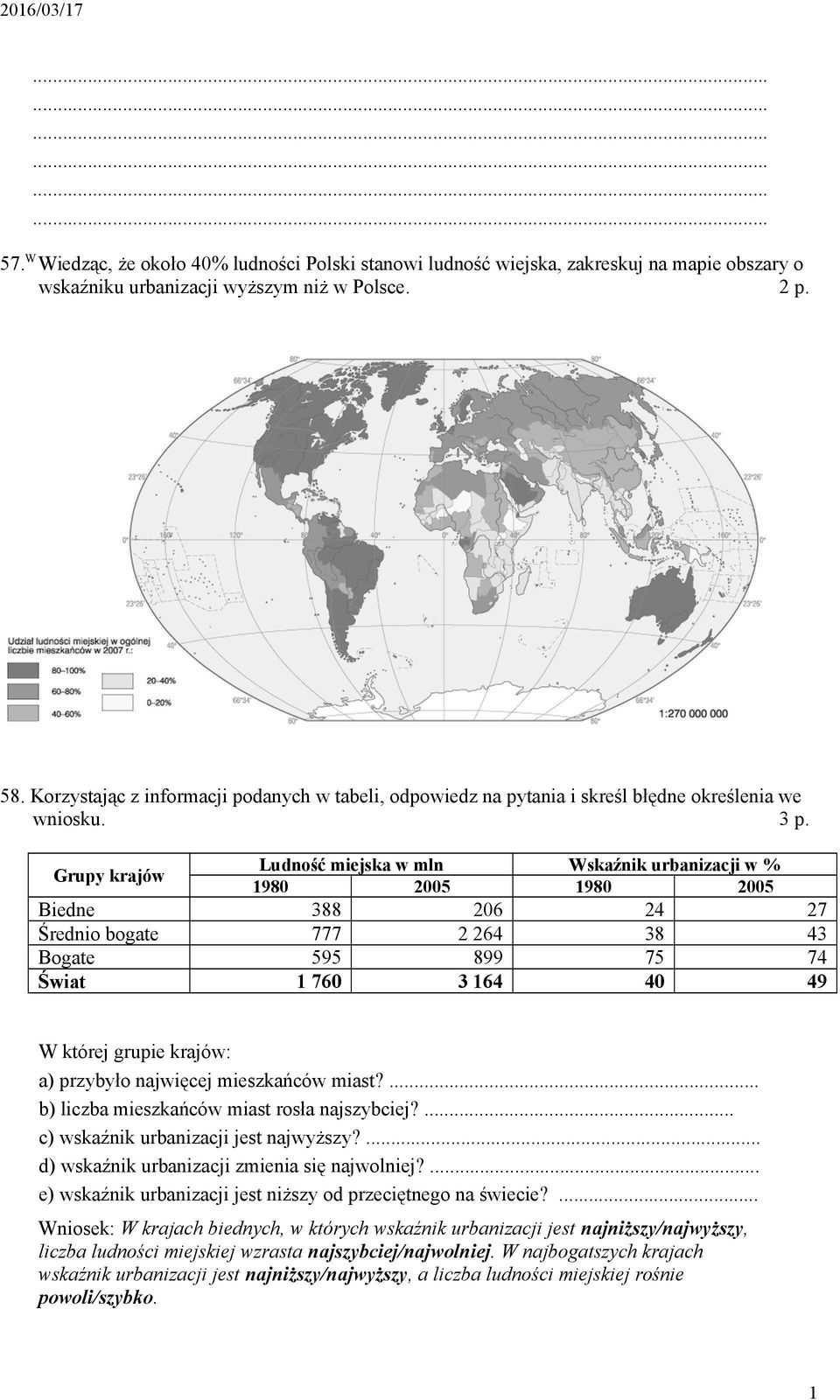 Grupy krajów Biedne Średnio bogate Bogate Świat Ludność miejska w mln 1980 2005 388 777 595 1 760 Wskaźnik urbanizacji w % 1980 2005 206 2 264 899 3 164 24 38 75 40 27 43 74 49 W której grupie