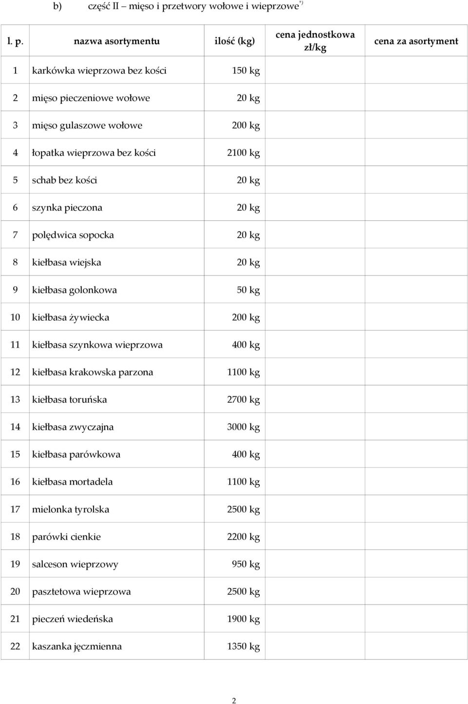 nazwa asortymentu ilość (kg) 1 karkówka wieprzowa bez kości 150 kg cena jednostkowa zł/kg cena za asortyment 2 mięso pieczeniowe wołowe 20 kg 3 mięso gulaszowe wołowe 200 kg 4 łopatka wieprzowa bez