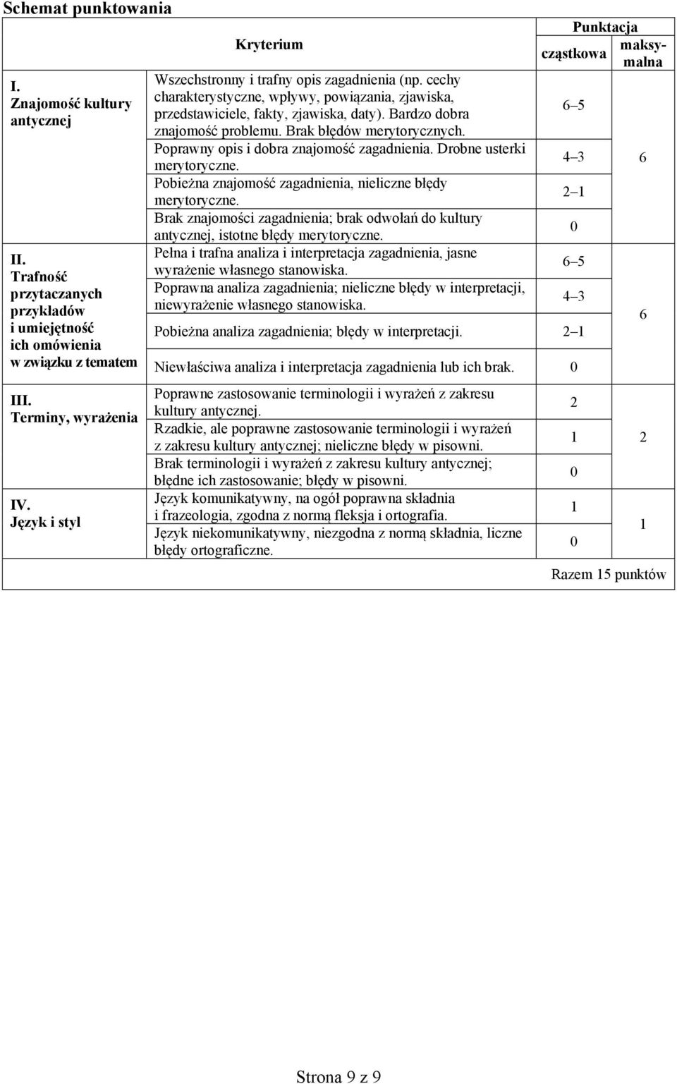 Brak błędów merytorycznych. Poprawny opis i dobra znajomość zagadnienia. Drobne usterki merytoryczne. Pobieżna znajomość zagadnienia, nieliczne błędy merytoryczne.