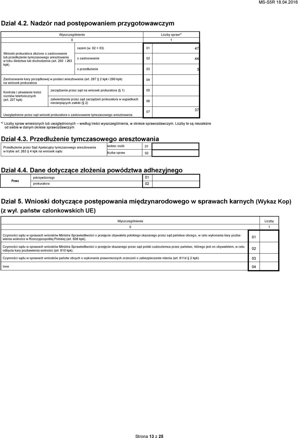 (art. 250 i 263 kpk) razem (w. 02 + 03) 01 47 o zastosowanie 02 44 o przedłużenie 03 3 Zastosowanie kary porządkowej w postaci aresztowania (art.