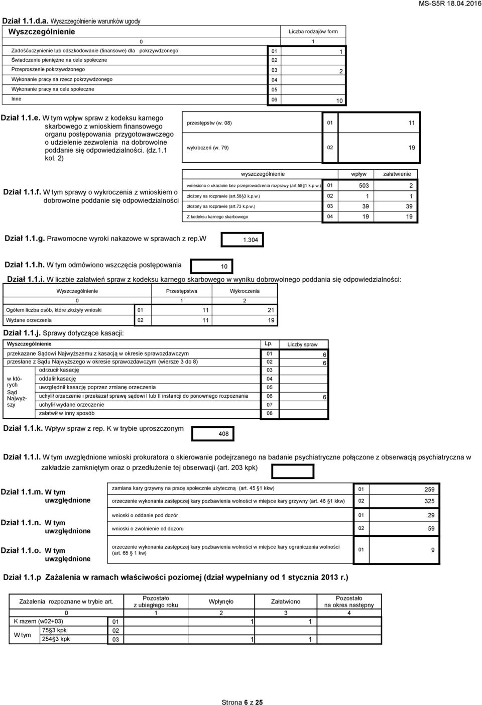 (dz.1.1 kol. 2) przestępstw (w. 08) 01 11 wykroczeń (w. 79) 02 19 wyszczególnienie wpływ załatwienie Dział 1.1.f.