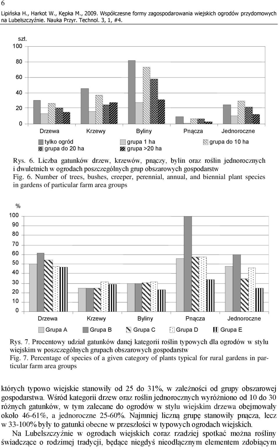 6. Number of trees, bushes, creeper, perennial, annual, and biennial plant species in gardens of particular farm area groups 1 9 8 7 6 5 4 3 1 Drzewa Krzewy Byliny Pnącza Jednoroczne Grupa A Grupa B