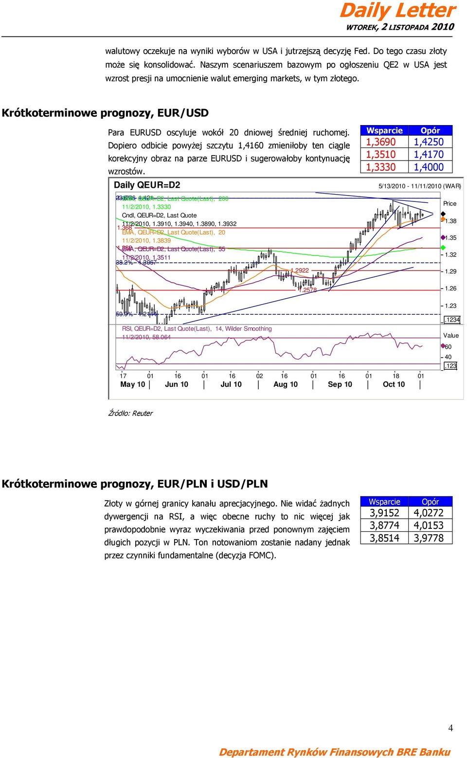 Krótkoterminowe prognozy, EUR/USD Para EURUSD oscyluje wokół 20 dniowej średniej ruchomej.