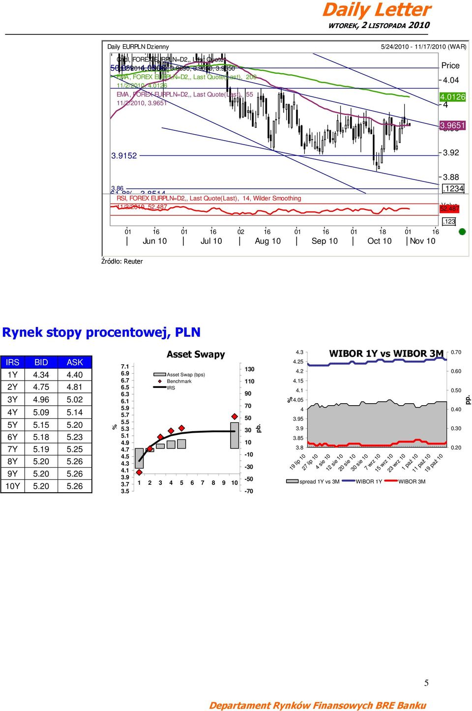 851 RSI, FOREX EURPLN=D2,, Last Quote(Last), 1, Wilder Smoothing 11/2/2010, 52.87 Value 52.87 01 16 01 16 02 16 01 16 01 18 01 16 Jun 10 Jul 10 Aug 10 Sep 10 Oct 10 Nov 10.