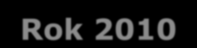 Rok 2010 Metan zrzucany do