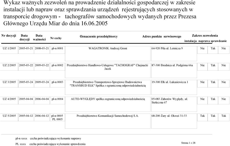 Lotnicza 9 Nie Tak Nie UZ 2/2005 2005-03-22 2009-03-22 pl-n 0002 Przedsiębiorstwo Handlowo-Usługowe "TACHOGRAF" Chojnacki Jacek 87-300 Brodnica ul.