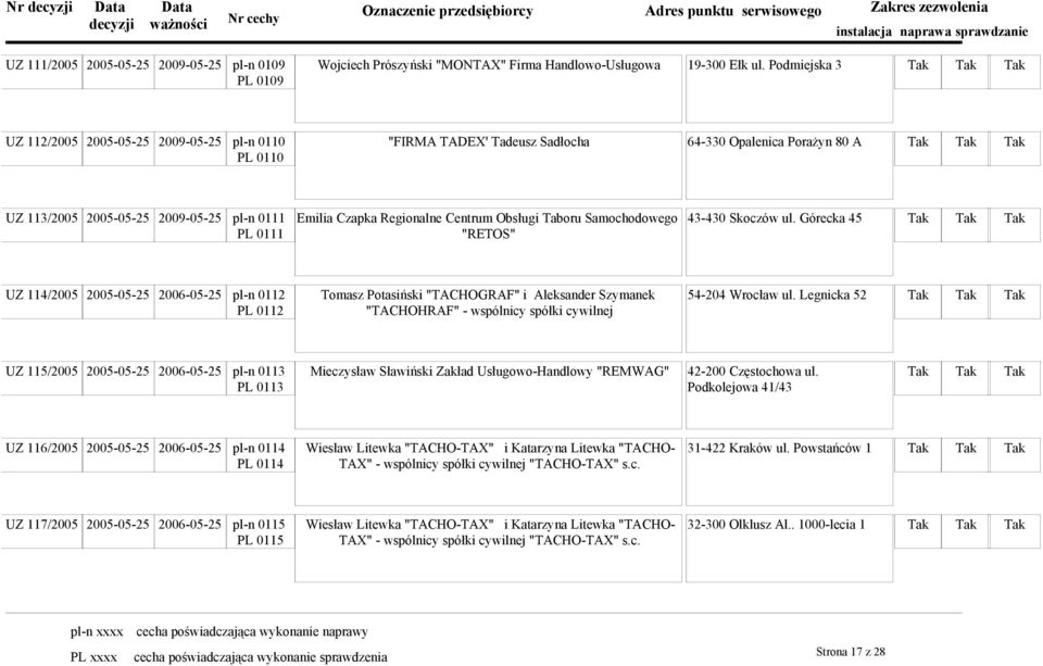 Regionalne Centrum Obsługi Taboru Samochodowego PL 0111 "RETOS" 43-430 Skoczów ul.