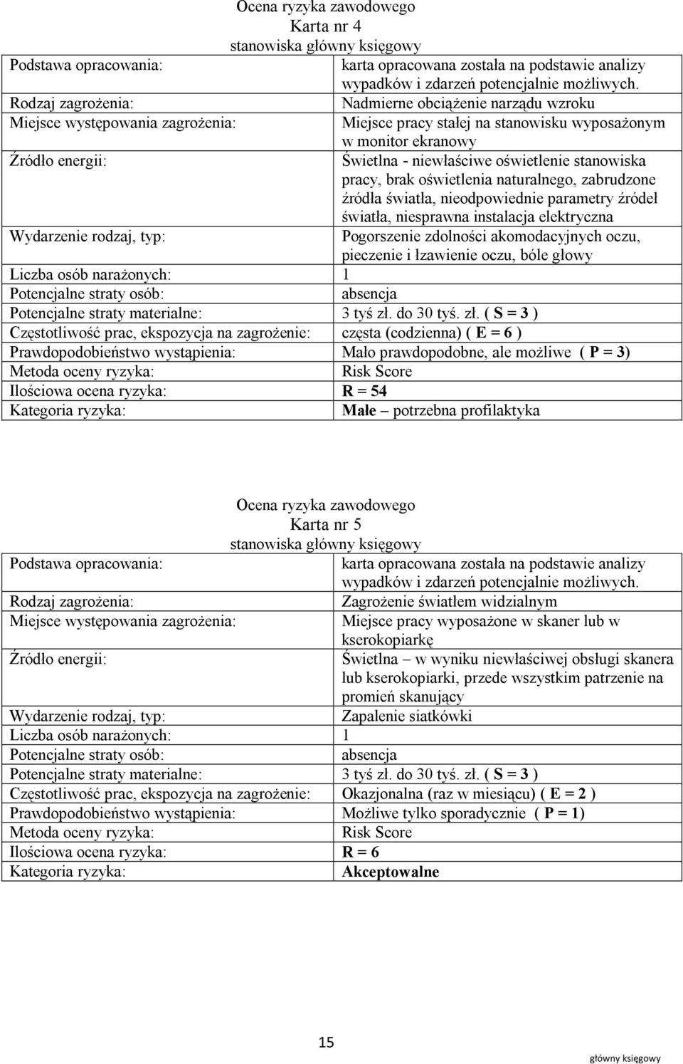 oczu, pieczenie i łzawienie oczu, bóle głowy absencja Potencjalne straty materialne: 3 tyś zł.