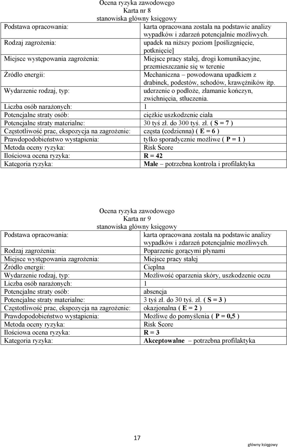 ciężkie uszkodzenie ciała Potencjalne straty materialne: 30 tyś zł.