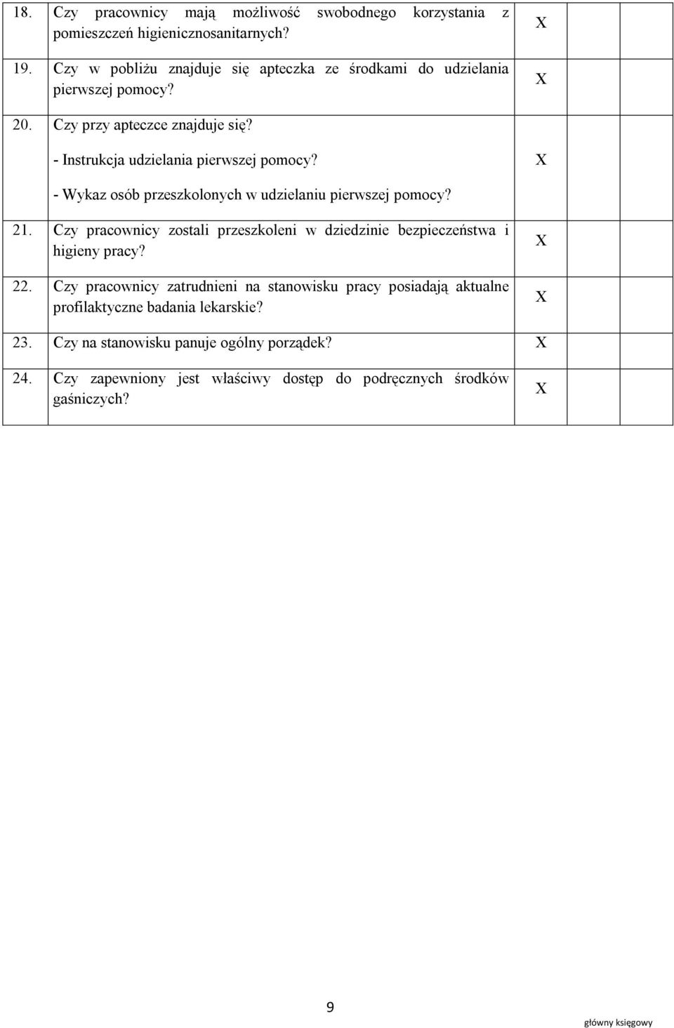 - Wykaz osób przeszkolonych w udzielaniu pierwszej pomocy? 21. Czy pracownicy zostali przeszkoleni w dziedzinie bezpieczeństwa i higieny pracy? 22.