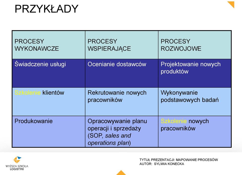 Rekrutowanie nowych pracowników Wykonywanie podstawowych badań Produkowanie