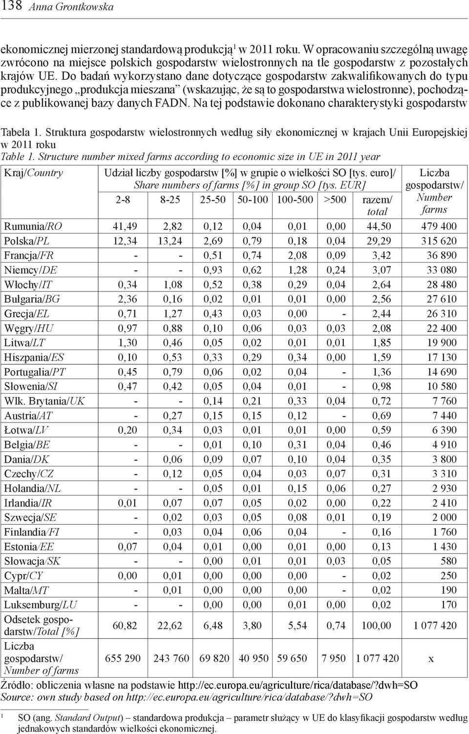 Do badań wykorzystano dane dotyczące gospodarstw zakwalifikowanych do typu produkcyjnego produkcja mieszana (wskazując, że są to gospodarstwa wielostronne), pochodzące z publikowanej bazy danych FADN.