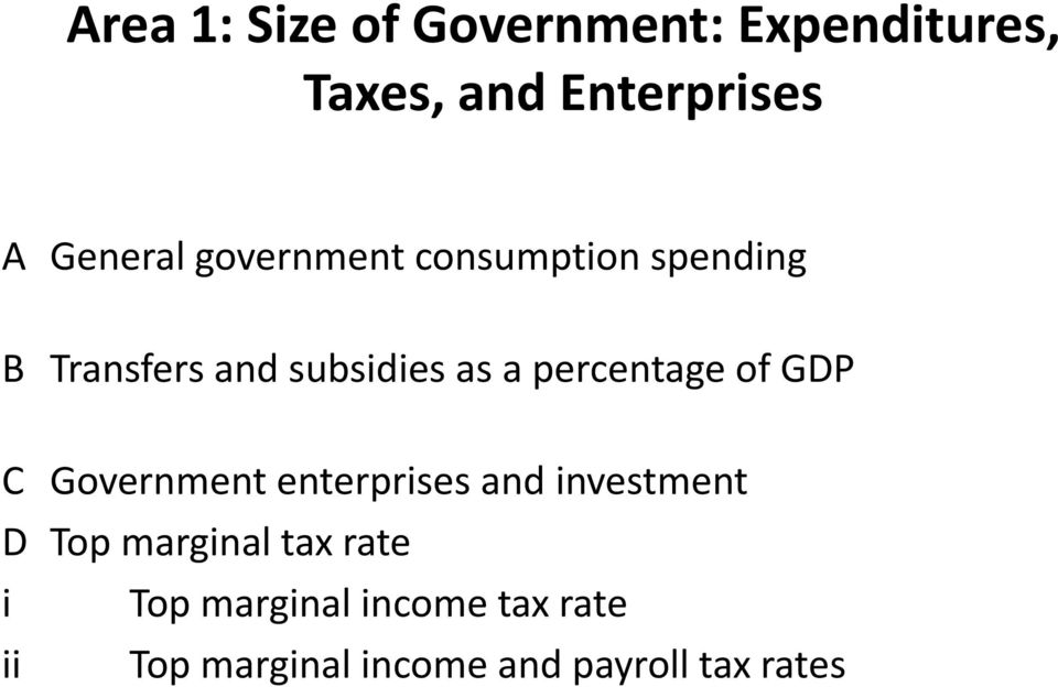 percentage of GDP C Government enterprises and investment D Top marginal