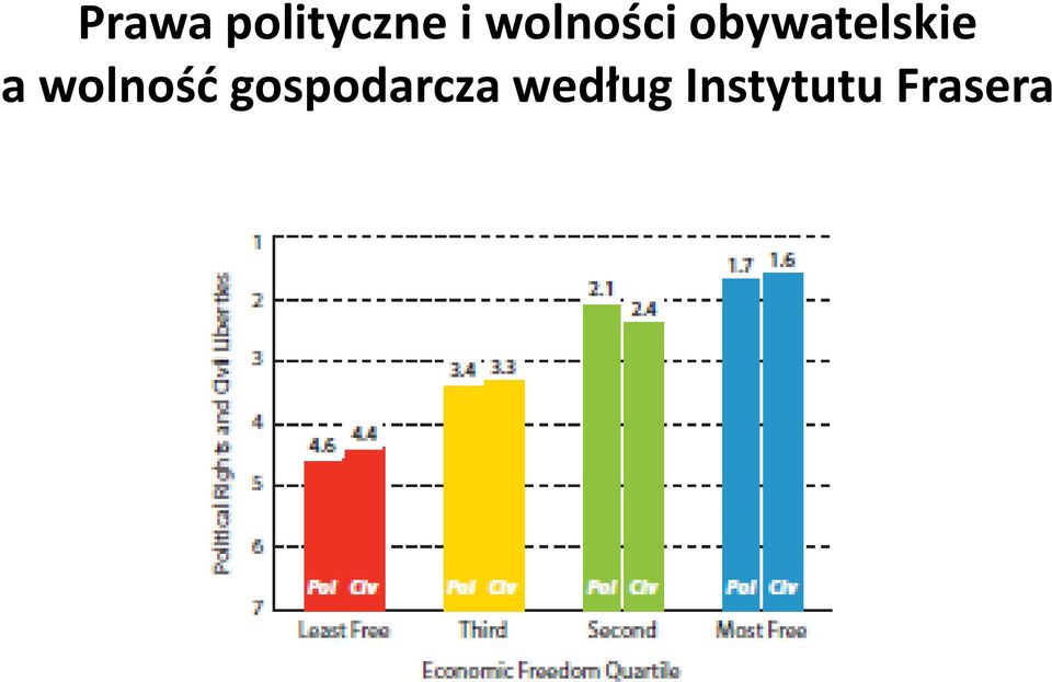 a wolność gospodarcza