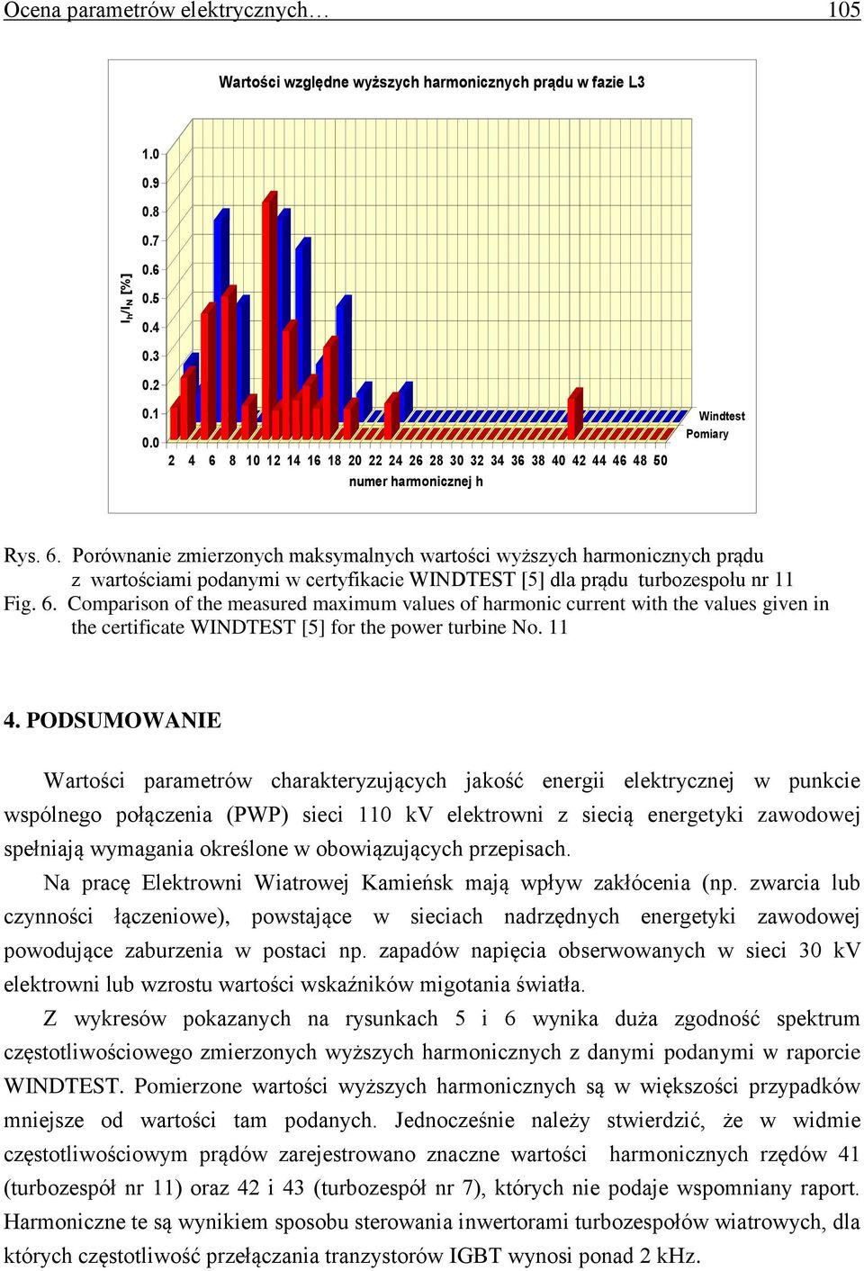 6. Comparison of the measured maximum values of harmonic current with the values given in the certificate WINDTEST [5] for the power turbine No. 11 4.