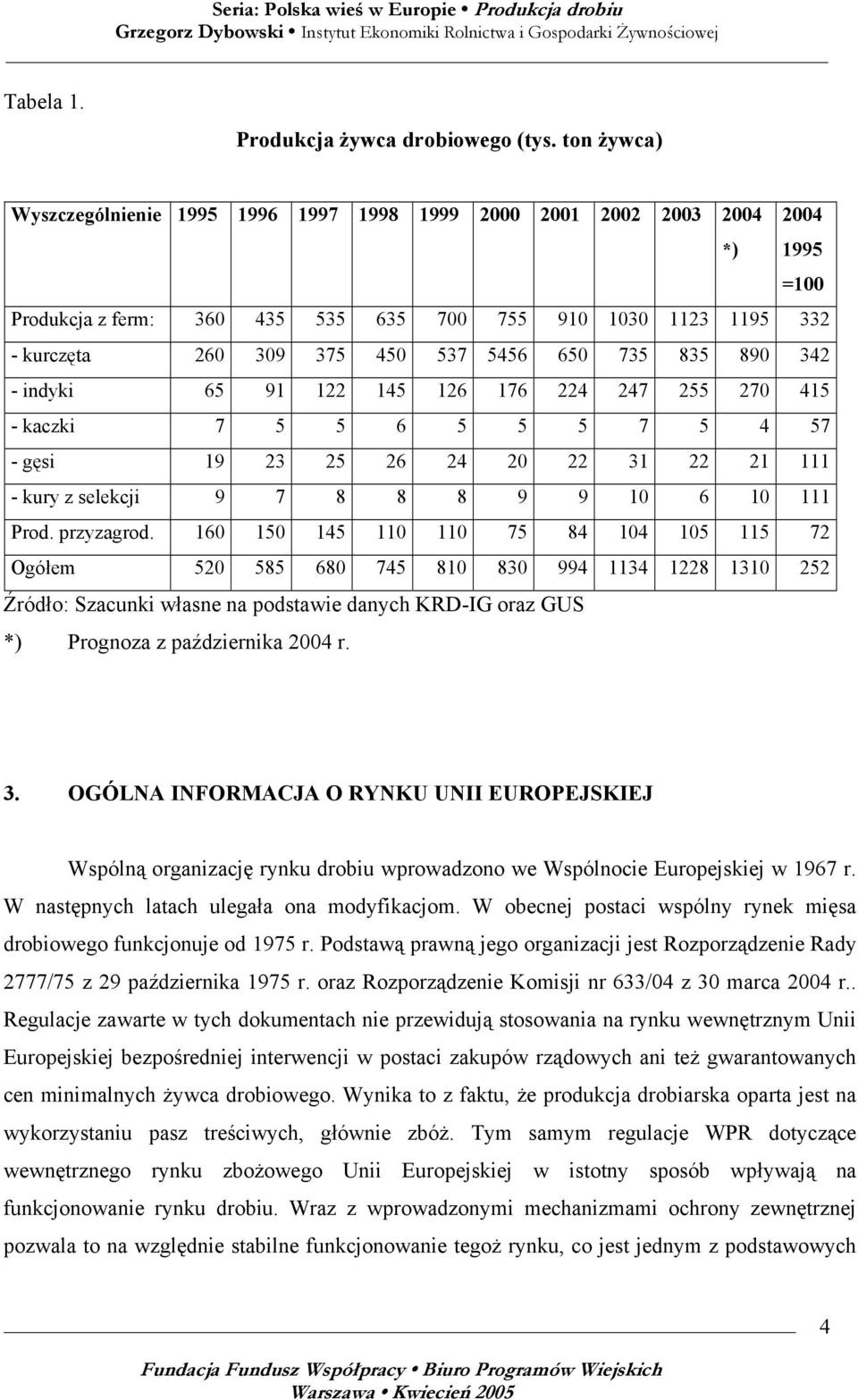 650 735 835 890 342 - indyki 65 91 122 145 126 176 224 247 255 270 415 - kaczki 7 5 5 6 5 5 5 7 5 4 57 - gęsi 19 23 25 26 24 20 22 31 22 21 111 - kury z selekcji 9 7 8 8 8 9 9 10 6 10 111 Prod.