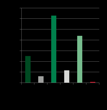 W UE POSTĘPUJE PROCES KONCENTRACJI PRODUKCJI ORAZ POPRAWY EFEKTYWNOŚCI Struktura skupu w Polsce w 2014 r. Struktura skupu w UE-28 w 2014 r.
