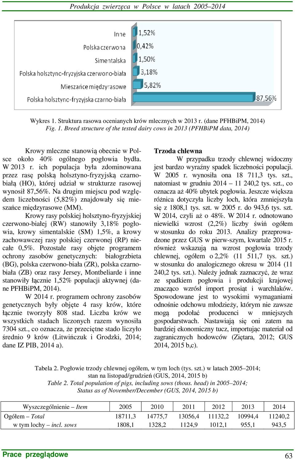 Breed structure of the tested dairy cows in 2013 (PFHBiPM data, 2014) Krowy mleczne stanowią obecnie w Polsce około 40% ogólnego pogłowia bydła. W 2013 r.