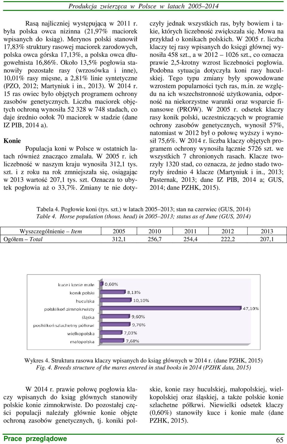 Około 13,5% pogłowia stanowiły pozostałe rasy (wrzosówka i inne), 10,01% rasy mięsne, a 2,81% linie syntetyczne (PZO, 2012; Martyniuk i in., 2013). W 2014 r.