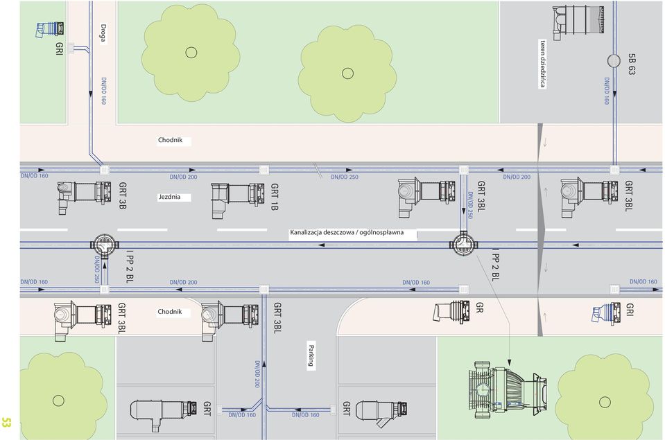 GRT GRT B GRT BL DN/OD 00 DN/OD 00 DN/OD 60 GRT B GRI DN/OD 60 Gehweg Chodnik Fahrbahn Jezdnia DN/OD