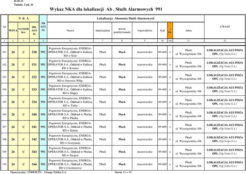 A., Oddiał w u, RD w u OPERATOR S.A., Oddiał w u, RD w Kutnie OPERATOR S.A., Oddiał w u, RD w Gostyninie OPERATOR S.A., Oddiał w u, RD w Sierpcu OPERATOR S.A., Oddiał w u, RD w Ciechanowie Opracowanie: TOBRSCPU Orange Polska S.