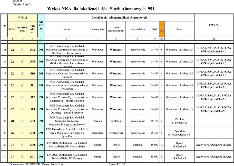 Marsa 95 Warsawa Warsawa maowieckie 04-470 x Warsawa, ul. Marsa 95 LOKALIZACJA POZA OPL (Op.Exatel S.A.) LOKALIZACJA POZA OPL (Op.Exatel S.A.) LOKALIZACJA POZA OPL (Op.Exatel S.A.) 124 22 C 511 991 Warsawa, Centrum Dyspoytorskie w Wyskowie Warsawa Warsawa maowieckie 04-470 x Warsawa, ul.