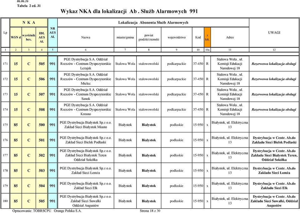 Komisji Edukacji Narodowej 18 173 15 C 507 991 Resów - Centrum Dyspoytorskie Sanok Stalowa Wola stalowowolski podkarpackie 37-450 R Stalowa Wola, ul.