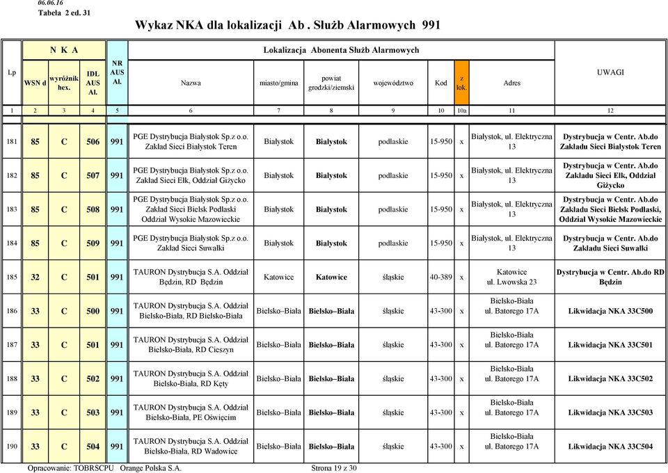 Elektrycna 13 Zakładu Sieci Ełk, Oddiał Giżycko 183 85 C 508 991 PGE Dystrybucja Białystok Sp. o.o. Zakład Sieci Bielsk Podlaski Oddiał Wysokie Maowieckie Białystok Białystok podlaskie 15-950 x Białystok, ul.