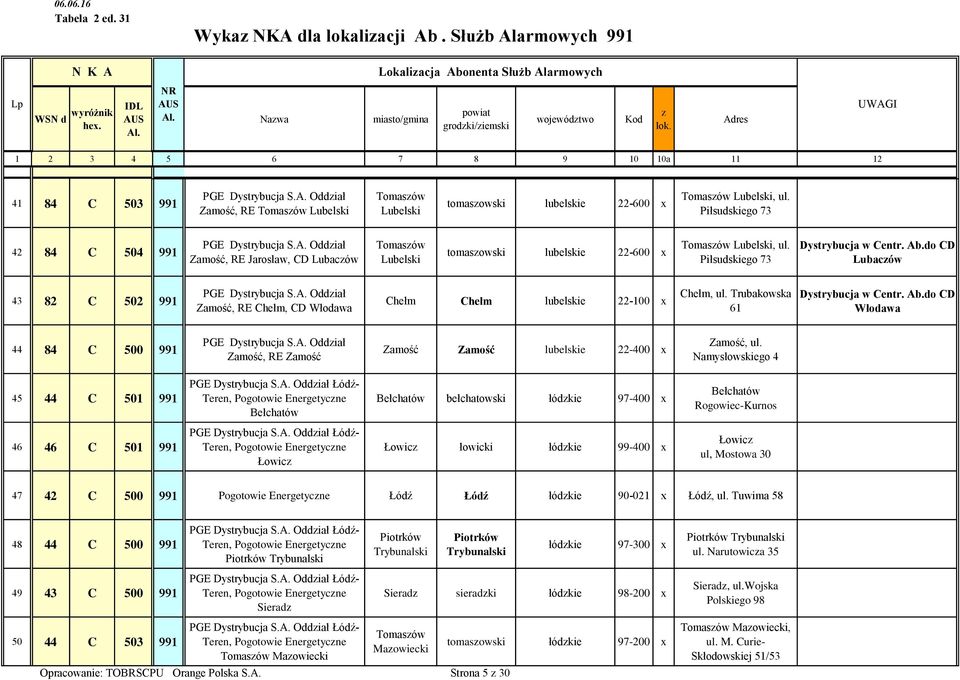 Piłsudskiego 73 CD Lubaców 43 82 C 502 991 Zamość, RE Chełm, CD Włodawa Chełm Chełm lubelskie 22-100 x Chełm, ul.