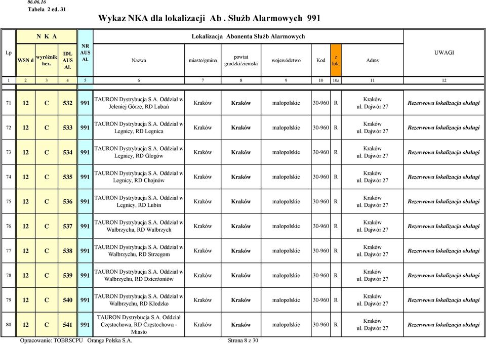 Wałbrychu, RD Wałbrych małopolskie 30-960 R 77 12 C 538 991 Wałbrychu, RD Stregom małopolskie 30-960 R 78 12 C 539 991 Wałbrychu, RD Dierżoniów małopolskie 30-960 R 79