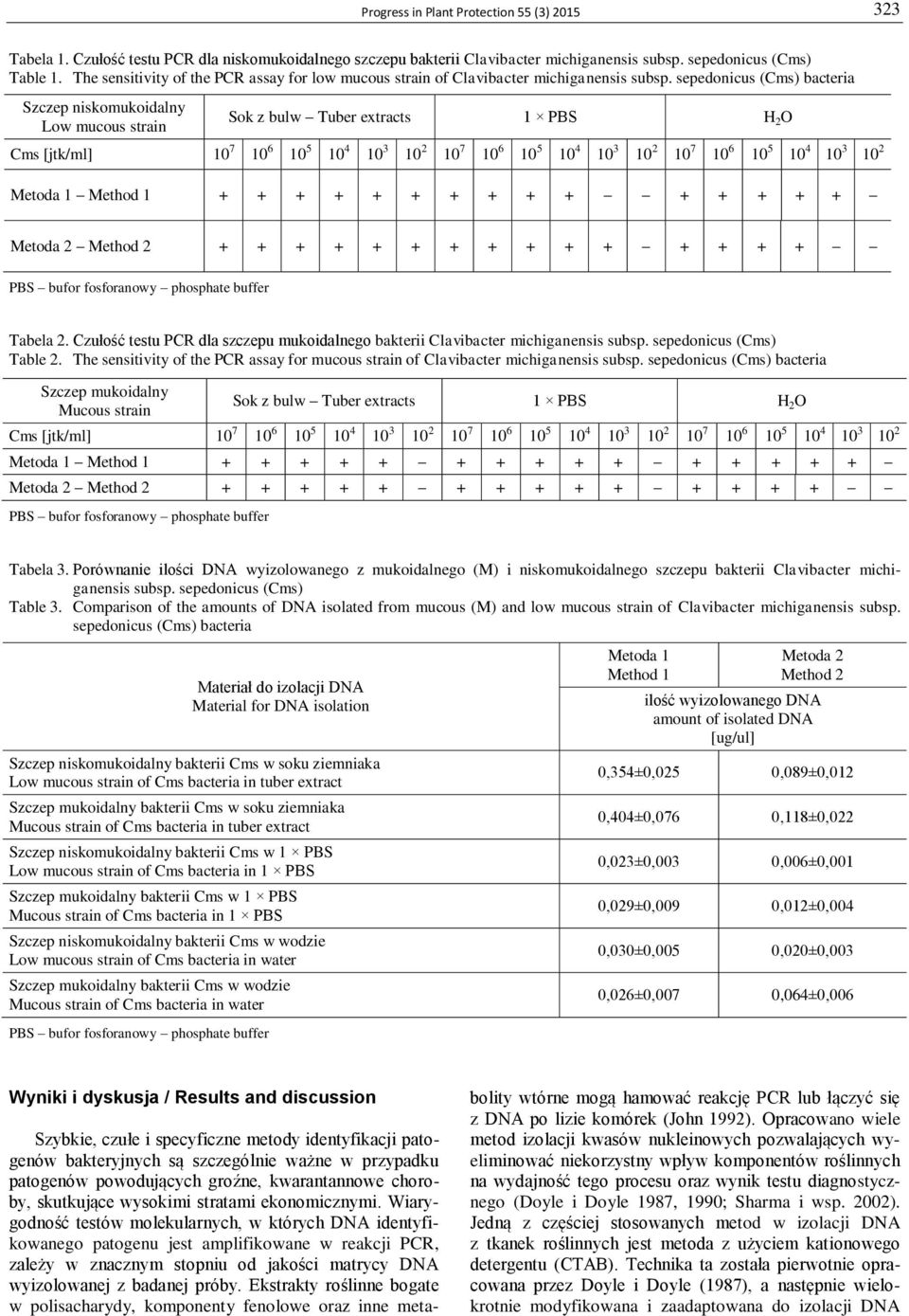sepedonicus (Cms) bacteria Szczep niskomukoidalny Low mucous strain Sok z bulw Tuber extracts 1 PBS H 2 O Cms [jtk/ml] 10 7 10 6 10 5 10 4 10 3 10 2 10 7 10 6 10 5 10 4 10 3 10 2 10 7 10 6 10 5 10 4