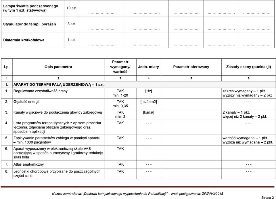 Kanały wyjściowe do podłączenia głowicy zabiegowej min. 2 4. Lista programów terapeutycznych z opisem procedur leczenia, zdjęciami obszaru zabiegowego oraz sposobem aplikacji 5.