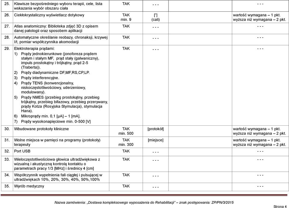 Elektroterapia prądami: 1) Prądy jednokierunkowe (jonoforeza prądem stałym i stałym MF, prąd stały (galwaniczny), impuls prostokątny i trójkątny, prąd 2-5 (Traberta)).