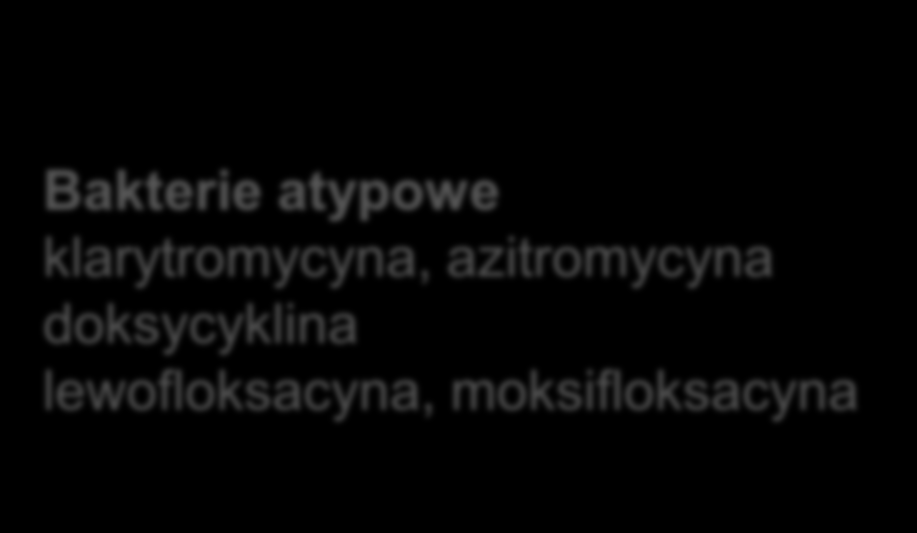 + Streptococcus pneumoniae ampicylina, amoksycylina ceftriakson lub cefotaksym; Korzystny efekt: klindamycyna, wankomycyna lewofloksacyna, linezolid Staphylococcus aureus cefazolina, oksacylina