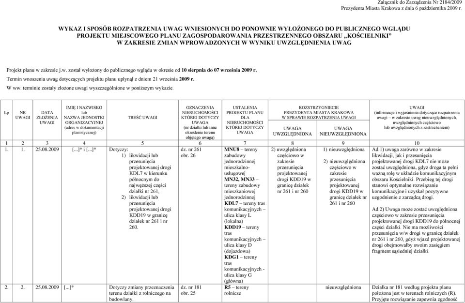 W WYNIKU UWZGLĘDNIENIA UWAG Projekt planu w zakresie j.w. został wyłożony do publicznego wglądu w okresie od 10 sierpnia do 07 września 2009 r.