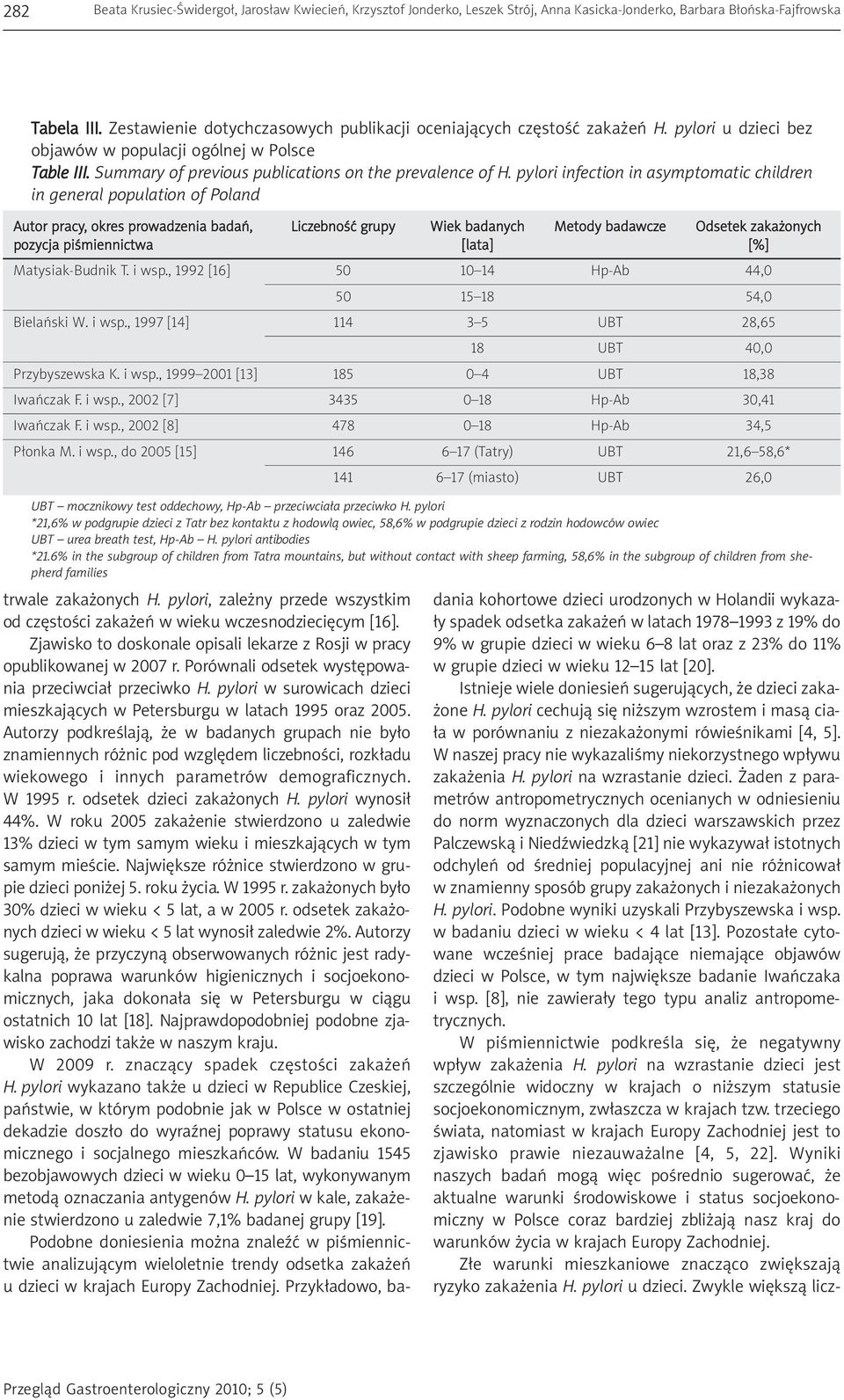 pylori infection in asymptomatic children in general population of Poland Autor pracy, okres prowadzenia badań, Liczebność grupy Wiek badanych Metody badawcze Odsetek zakażonych pozycja piśmiennictwa