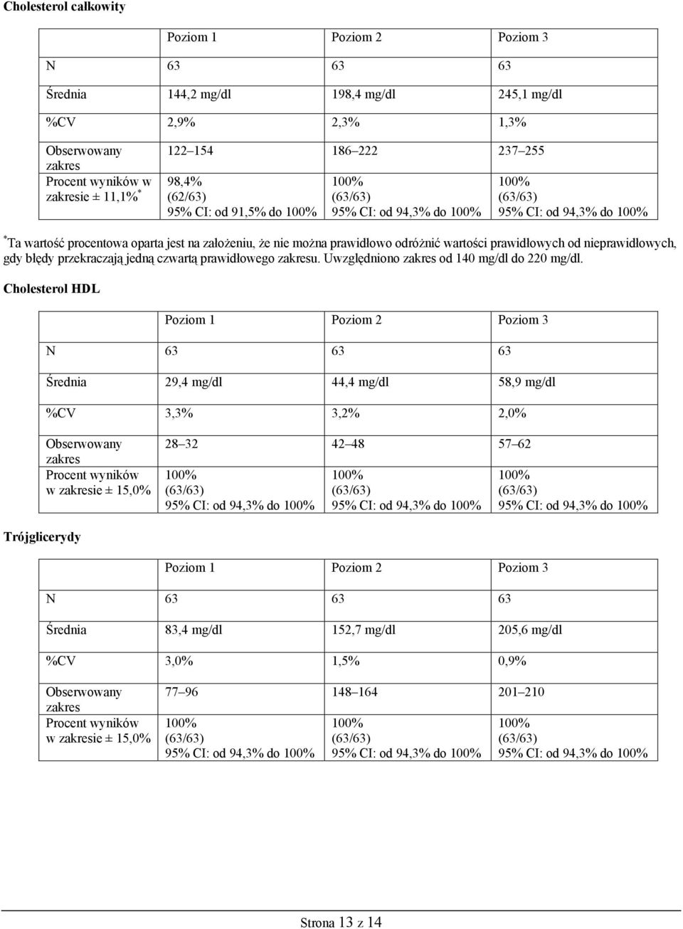 nieprawidłowych, gdy błędy przekraczają jedną czwartą prawidłowego zakresu. Uwzględniono zakres od 140 mg/dl do 220 mg/dl.