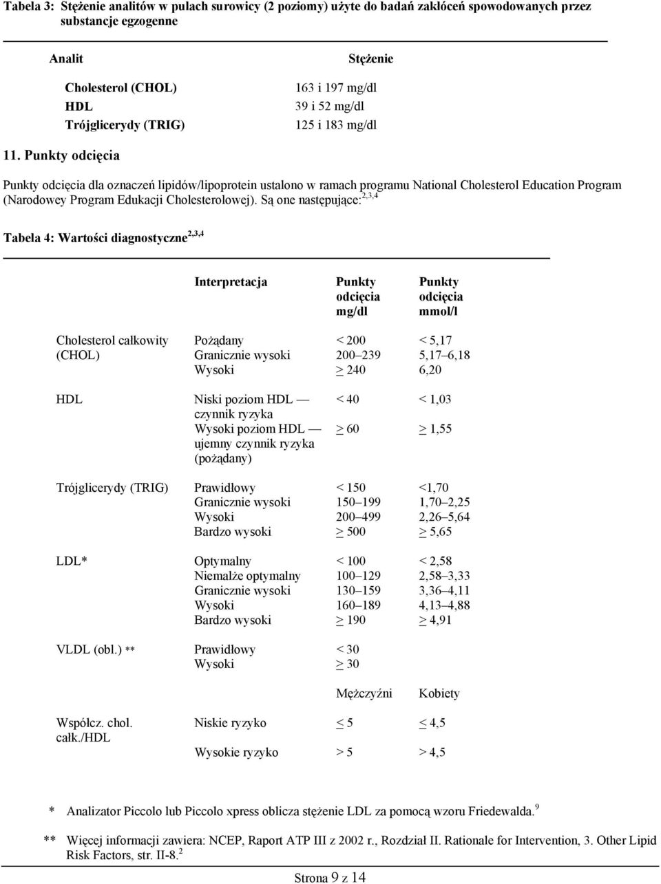 Punkty odcięcia Punkty odcięcia dla oznaczeń lipidów/lipoprotein ustalono w ramach programu National Cholesterol Education Program (Narodowey Program Edukacji Cholesterolowej).