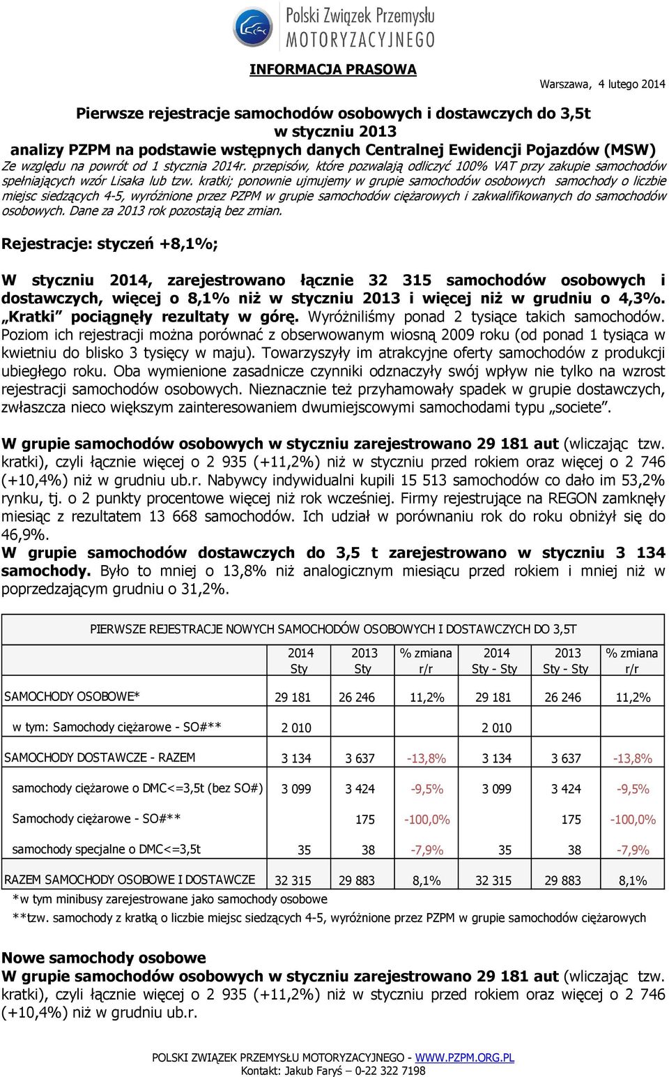 kratki; ponownie ujmujemy w grupie samochodów osobowych samochody o liczbie miejsc siedzących 4-5, wyróżnione przez PZPM w grupie samochodów ciężarowych i zakwalifikowanych do samochodów osobowych.
