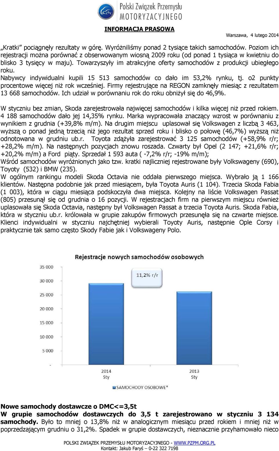 Towarzyszyły im atrakcyjne oferty samochodów z produkcji ubiegłego roku. Nabywcy indywidualni kupili 15 513 samochodów co dało im 53,2% rynku, tj. o2 punkty procentowe więcej niż rok wcześniej.