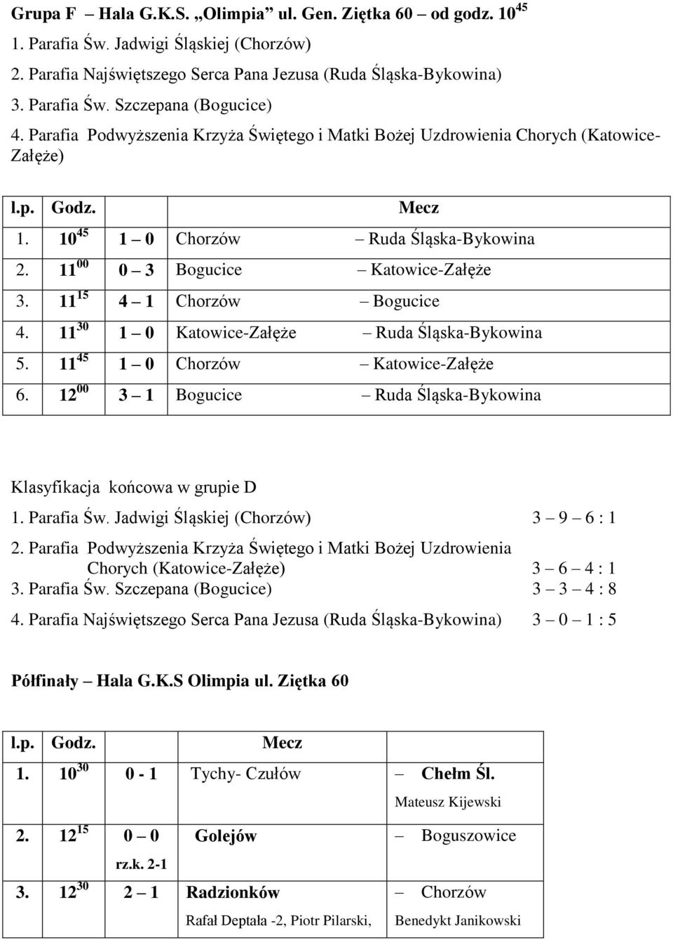 11 15 4 1 Chorzów Bogucice 4. 11 30 1 0 Katowice-Załęże Ruda Śląska-Bykowina 5. 11 45 1 0 Chorzów Katowice-Załęże 6. 12 00 3 1 Bogucice Ruda Śląska-Bykowina 1. Parafia Św.