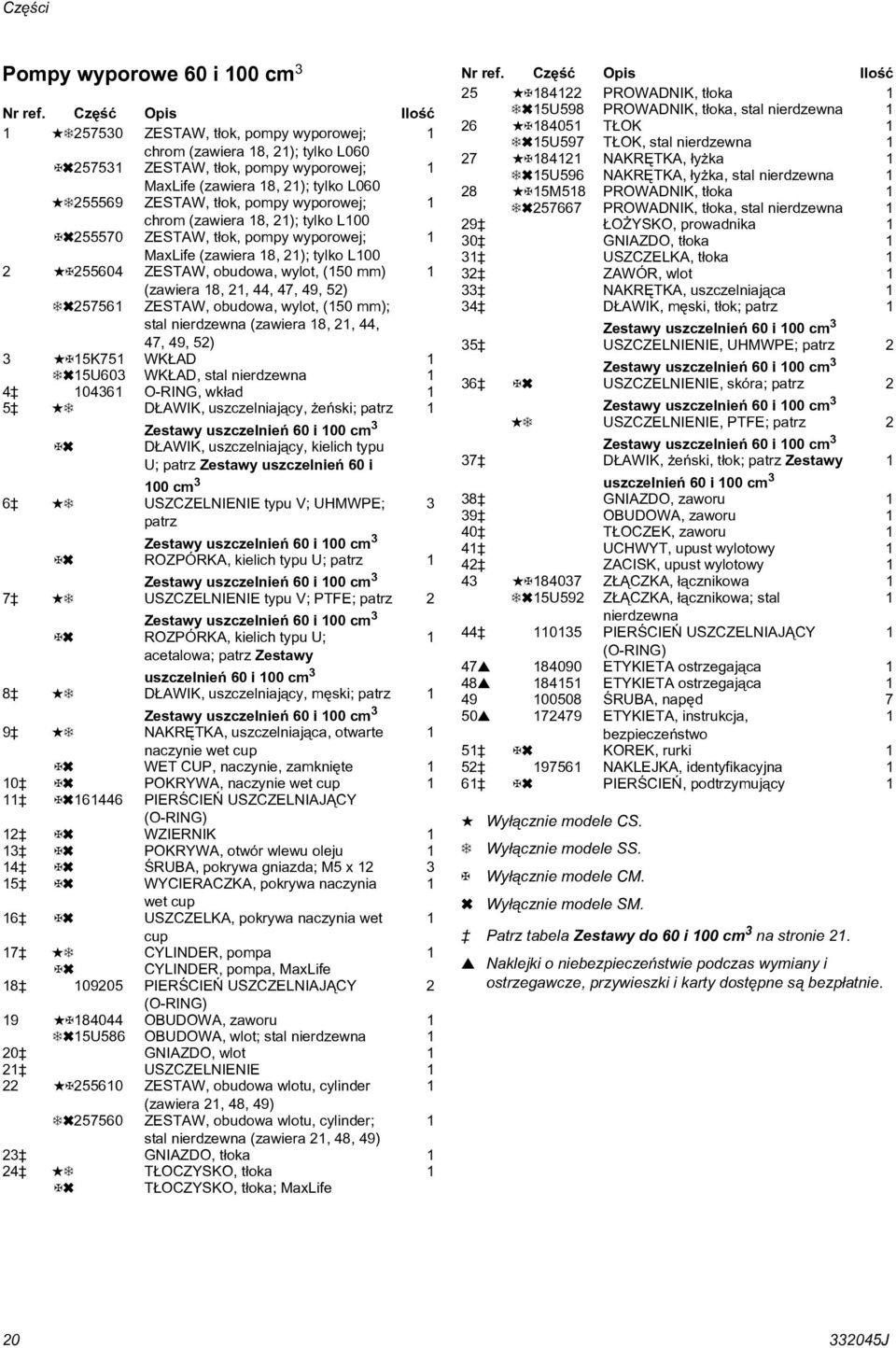 (zawiera 8, ); tylko L00 55570 ZESTAW, tłok, pompy wyporowej; MaxLife (zawiera 8, ); tylko L00 55604 ZESTAW, obudowa, wylot, (50 mm) (zawiera 8,, 44, 47, 49, 5) 5756 ZESTAW, obudowa, wylot, (50 mm);