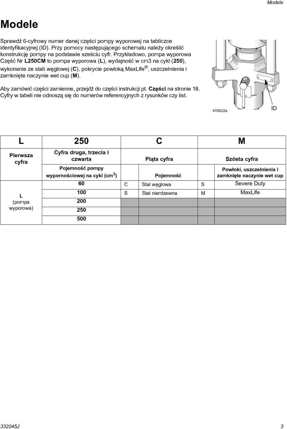 (M). Aby zamówić części zamienne, przejdź do części instrukcji pt. Części na stronie 8. Cyfry w tabeli nie odnoszą się do numerów referencyjnych z rysunków czy list.