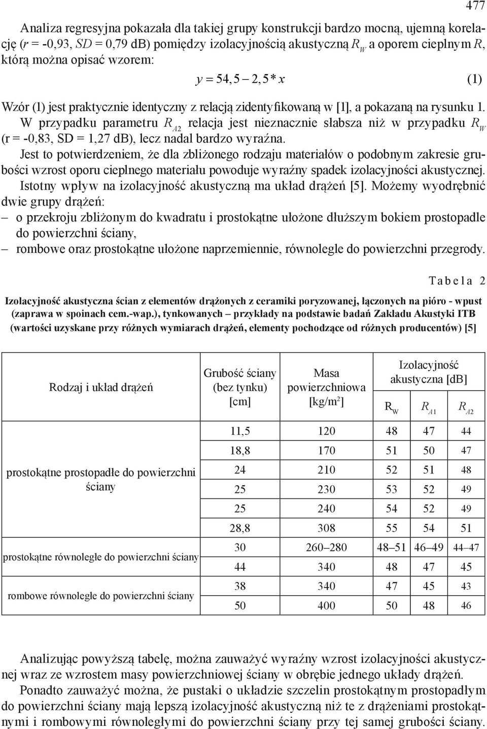 W przypadku parametru R A2 relacja jest nieznacznie słabsza niż w przypadku R W (r = -0,83, SD = 1,27 db), lecz nadal bardzo wyraźna.