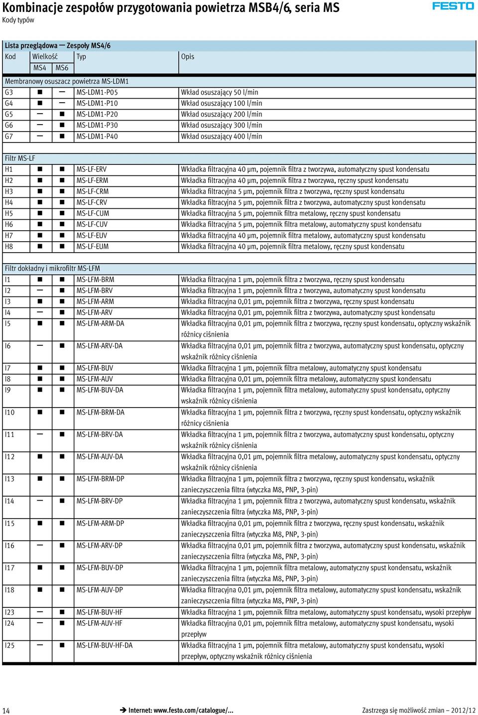 Wkładka filtracyjna 40 μm, pojemnik filtra z tworzywa, automatyczny spust kondensatu H2 MS-LF-ERM Wkładka filtracyjna 40 μm, pojemnik filtra z tworzywa, ręczny spust kondensatu H3 MS-LF-CRM Wkładka