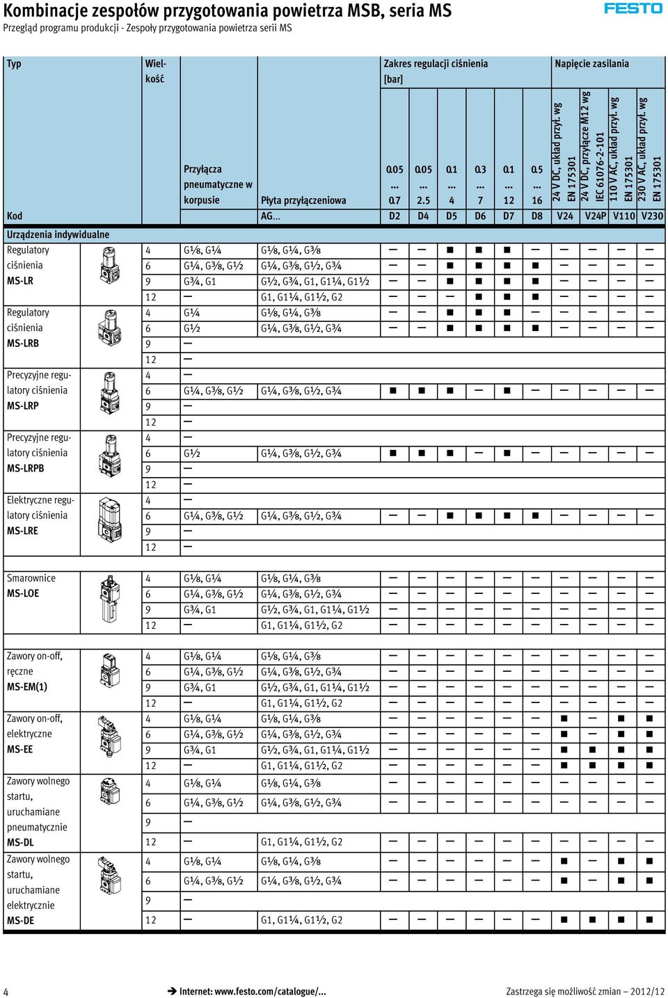 wg EN 175301 Przyłącza pneumatyczne w korpusie Płyta przyłączeniowa 0.05 0.7 0.05 2.5 0.1 4 0.3 7 0.1 12 0.5 16 Kod AG.