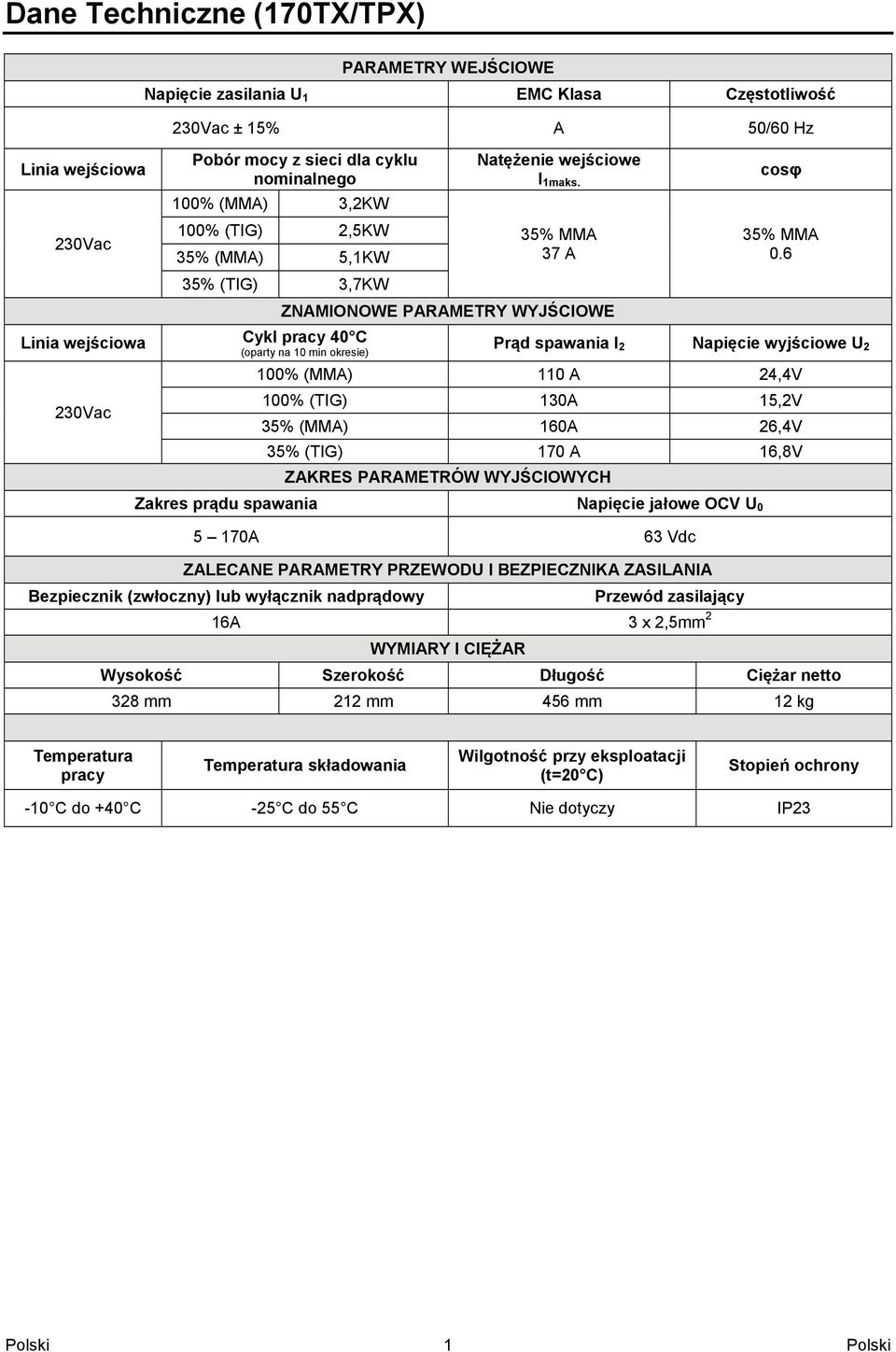 100% (MMA) 3,2KW 100% (TIG) 35% (MMA) 2,5KW 5,1KW 35% MMA 37 A 35% (TIG) 3,7KW ZNAMIONOWE PARAMETRY WYJŚCIOWE Linia wejściowa Cykl pracy 40 C (oparty na 10 min okresie) 230Vac cosφ 35% MMA 0.
