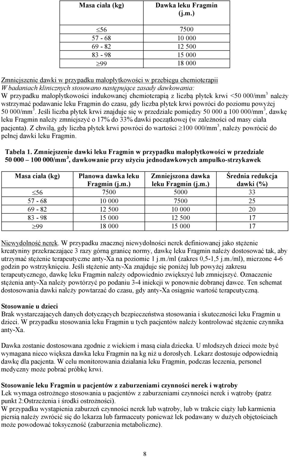 ) 56 7500 57-68 10 000 69-82 12 500 83-98 15 000 99 18 000 Zmniejszenie dawki w przypadku małopłytkowości w przebiegu chemioterapii W badaniach klinicznych stosowano następujące zasady dawkowania: W