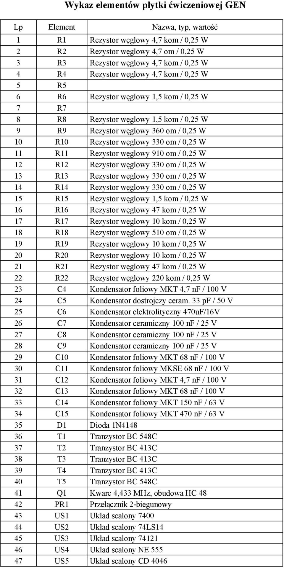 R2 Rezystor węglowy 0 om / 0,2 W R Rezystor węglowy 0 om / 0,2 W 4 R4 Rezystor węglowy 0 om / 0,2 W R Rezystor węglowy, kom / 0,2 W 6 R6 Rezystor węglowy 47 kom / 0,2 W 7 R7 Rezystor węglowy 0 kom /